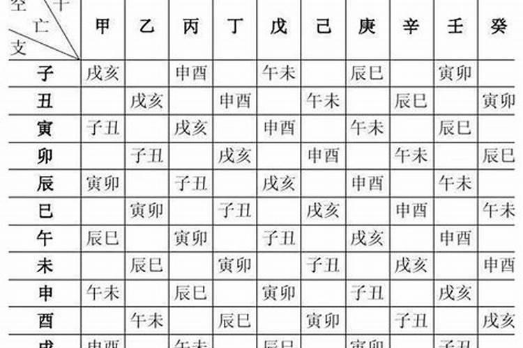 八字命宫是什么意思？