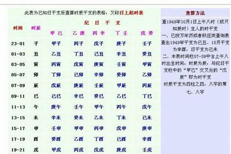 生辰八字怎么算？