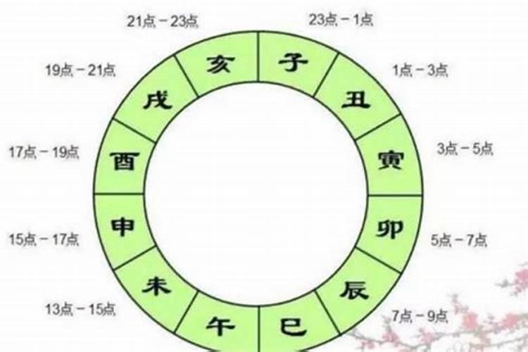 早上六点到七点是什么时辰