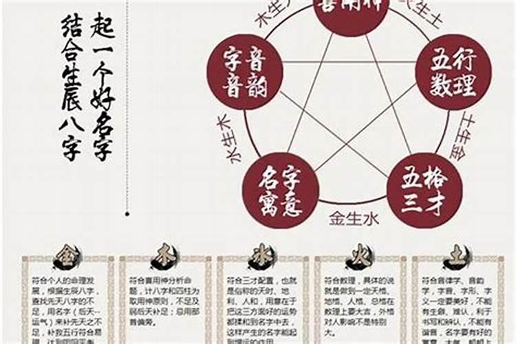 生辰看一生有几个孩子 免费算一下自己的子女缘