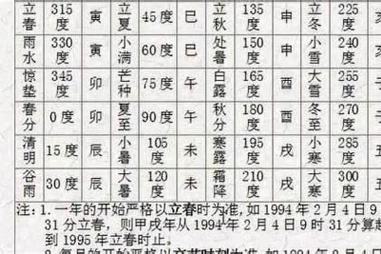 怎样从八字看学历 ？