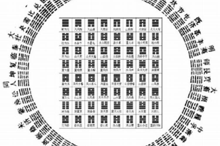 先天八卦与后天八卦有什么不同,现在使用是以先天八卦还是后天八卦？