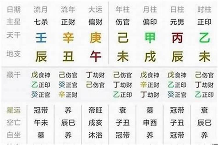 生辰八字是由什么决定的？
