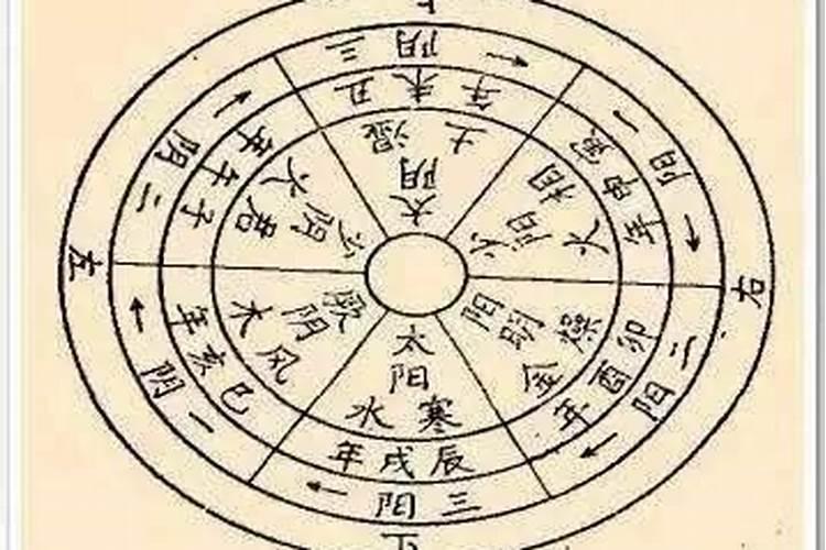 生辰八字是什么意思？