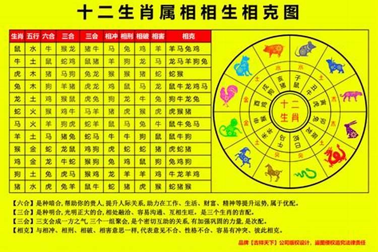 12生肖配对金木水火土,金木水火土五行与十二生肖如何搭配的？