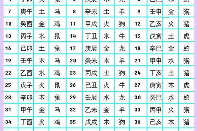 12生肖配对金木水火土,金木水火土生肖表