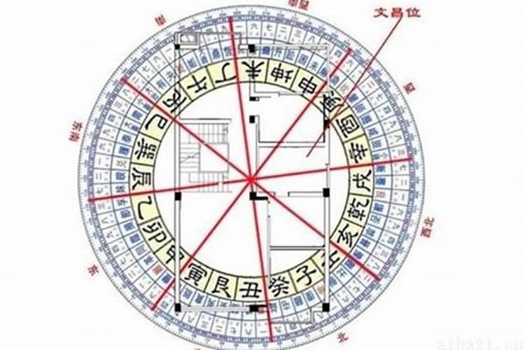 家中文昌位怎么找 能放些什么东西