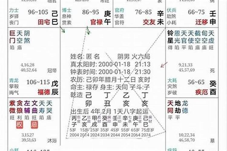 梦见翻车又正了的预兆