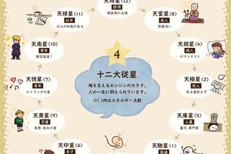 同居两年在八字上算不算结过一次婚