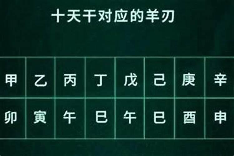 命犯羊刃一定是不好的吗