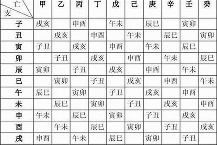 怎么算两人的生辰八字合不合 五行生肖看相生相克