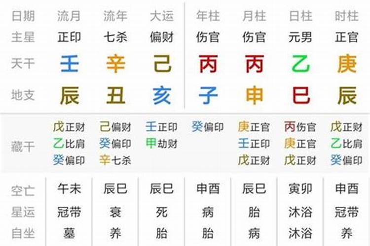 生辰八字怎么算？
