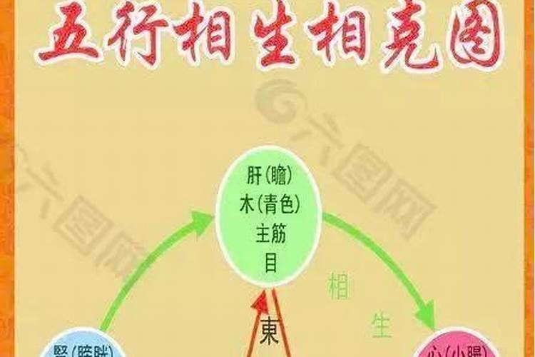 五行男女婚配表准吗,五行夫妻婚配表