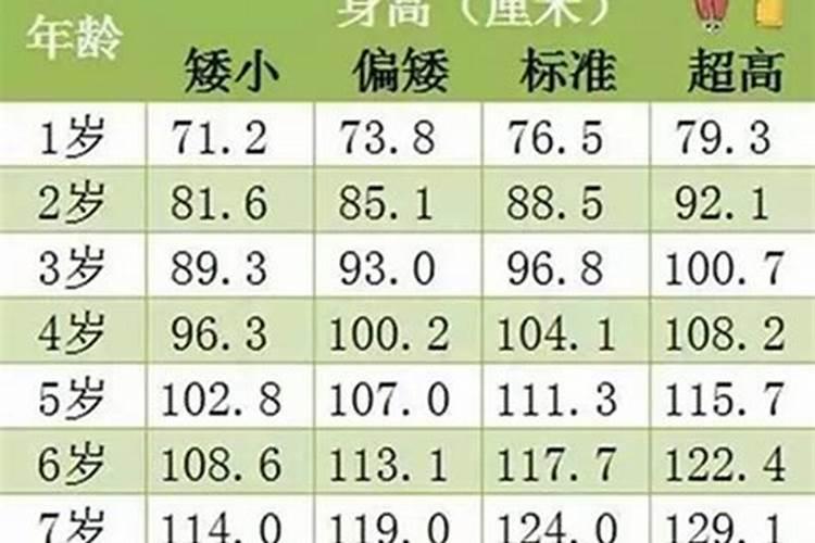 免费测夫妻八字合不合 测试未来老公个子多高