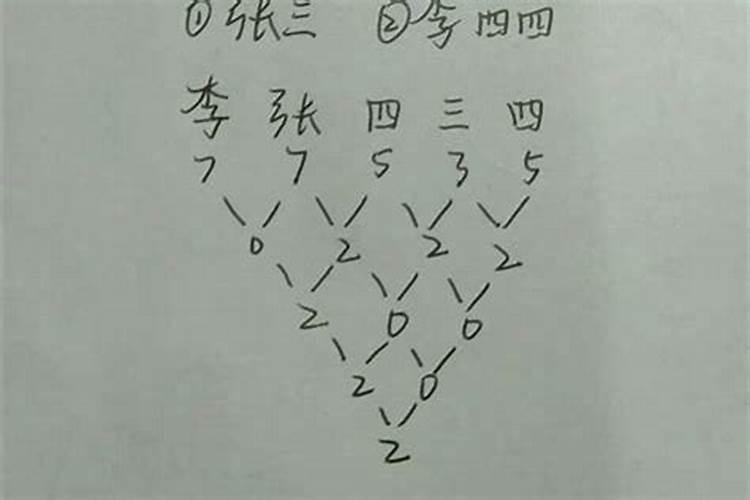 梦见玉米什么征兆 梦见玉米是什么预兆