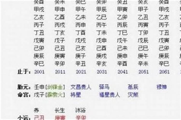 如何算生辰八字