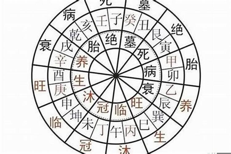 八字测算你什么时间行大运