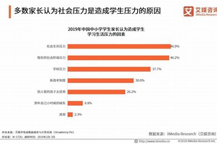 白羊男暗恋一个人的表现超准