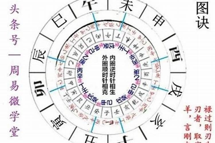 怎样化解八字过硬