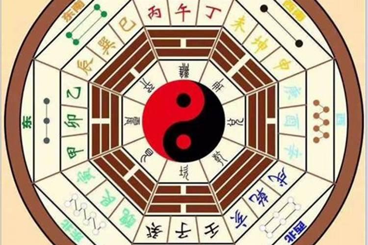 易经异卦的婚姻,婚姻测算