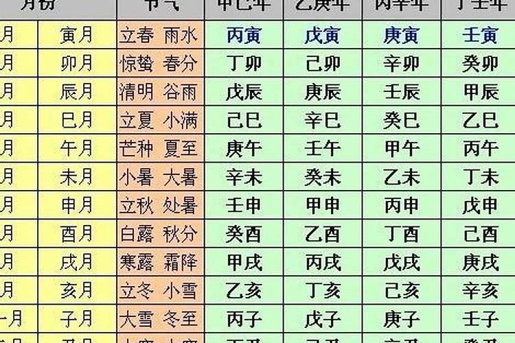 ...女方八字为:丁卯(年) 庚戊 己未 乙亥 双方合不合？