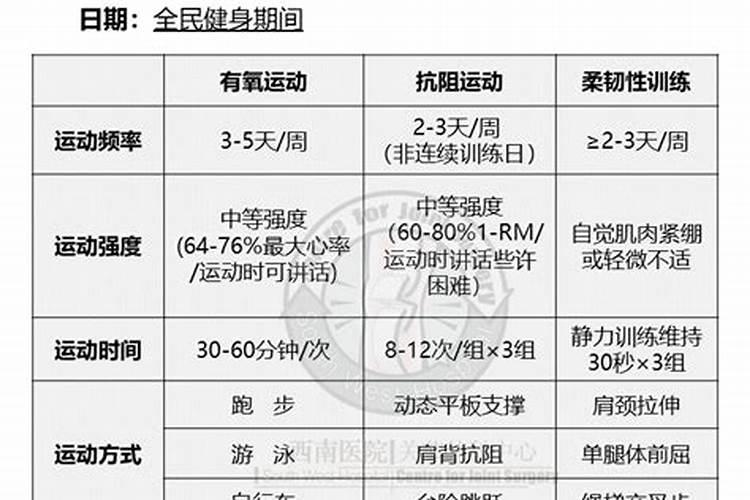 梦见初中和大学同学