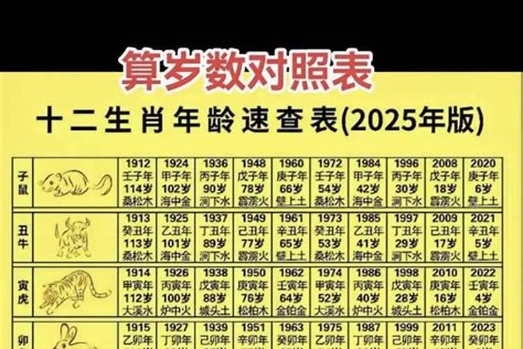 96年正月初五的男孩命运之轮