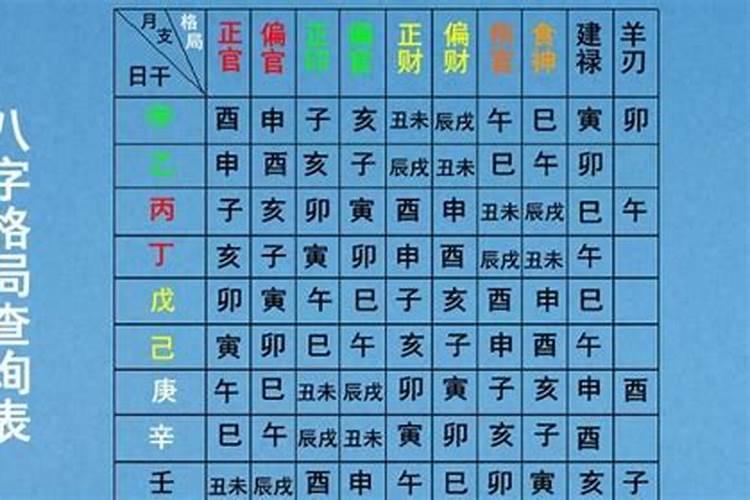 四柱八字怎样定格局？