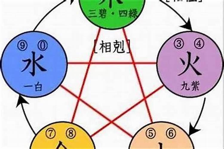 2025属羊今年有一难是什么