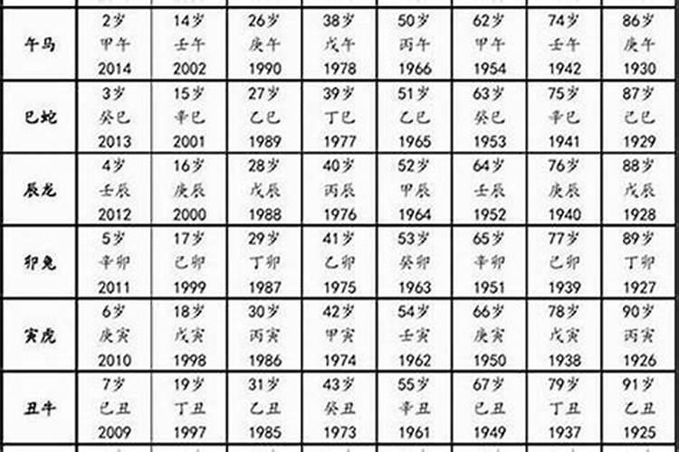 1992年属猴2025年运势