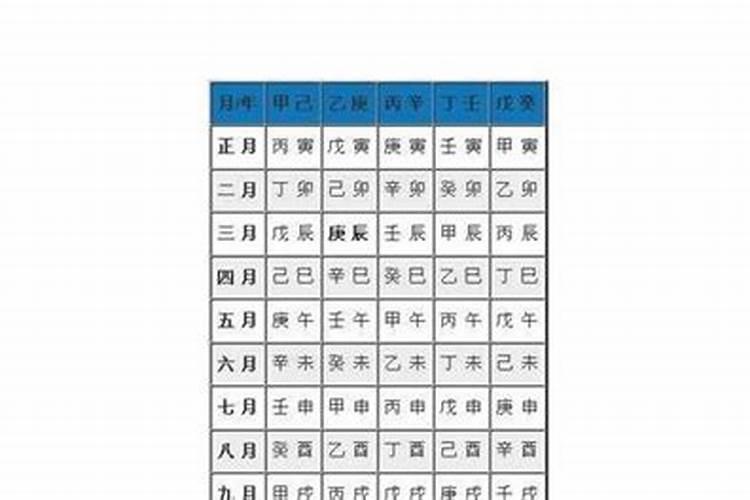丙辰日柱女命的丈夫如何 丙辰日出生适合婚配日柱？