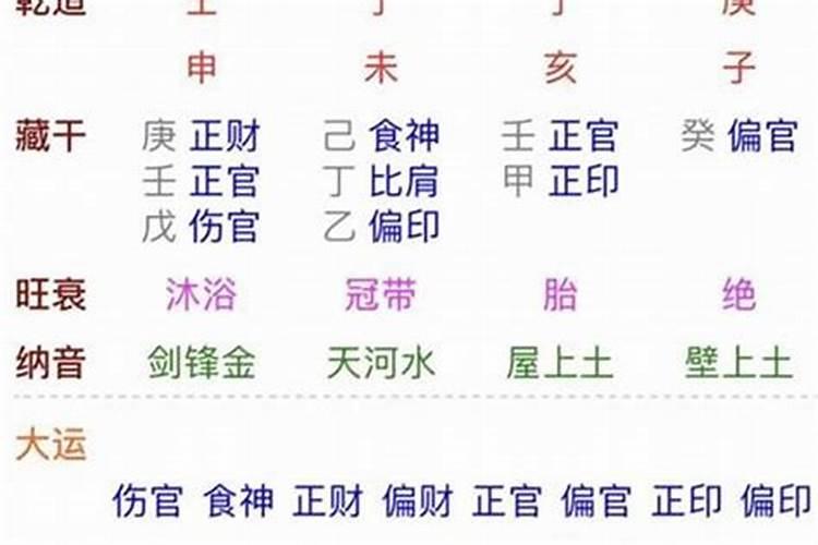 腊月和正月有什么区别 腊月和正月哪些不同