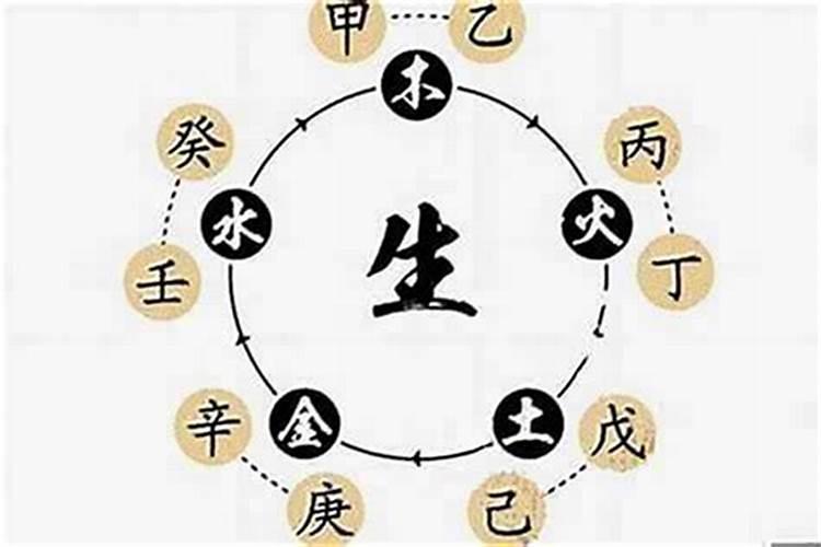【生辰八字算命】辰时是什么时候
