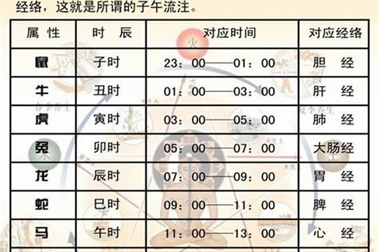 生辰八字钱两算命表如何解析八字年重几两