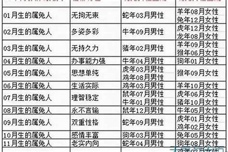 2025年犯太岁的生肖猴怎么化解2025年犯太岁的生肖猴怎么躲星