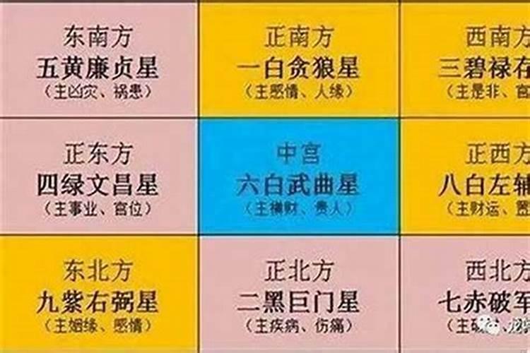 今年太岁在哪一方