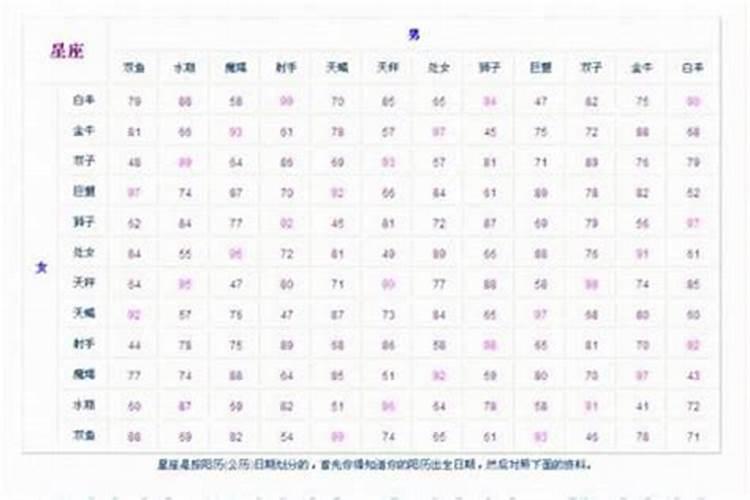 梦见男朋友出轨和别人在一起