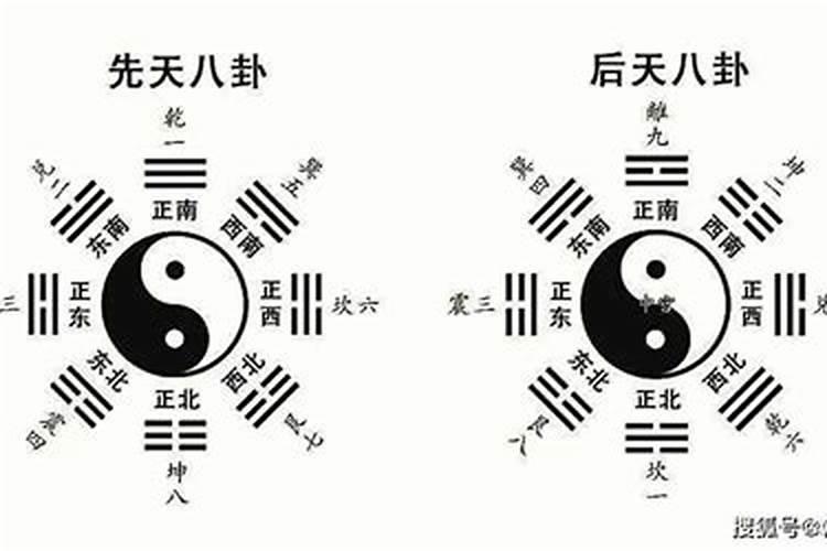 先天八卦和后天八卦的方位是冲突的,以哪个为准？