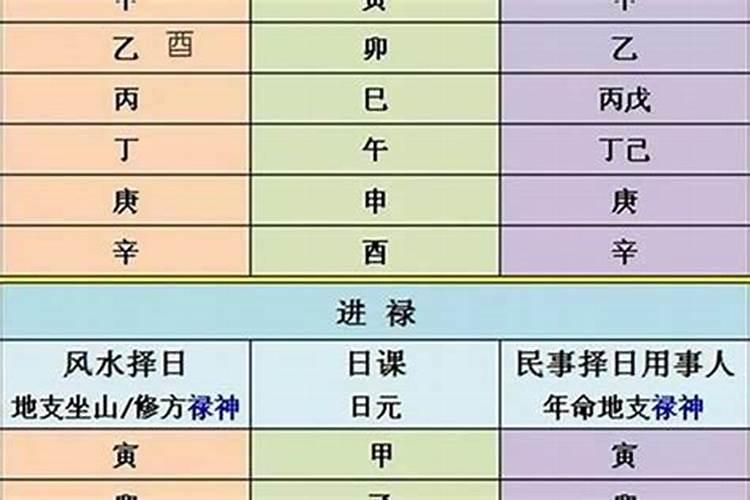财神上供品有什么讲究吗？