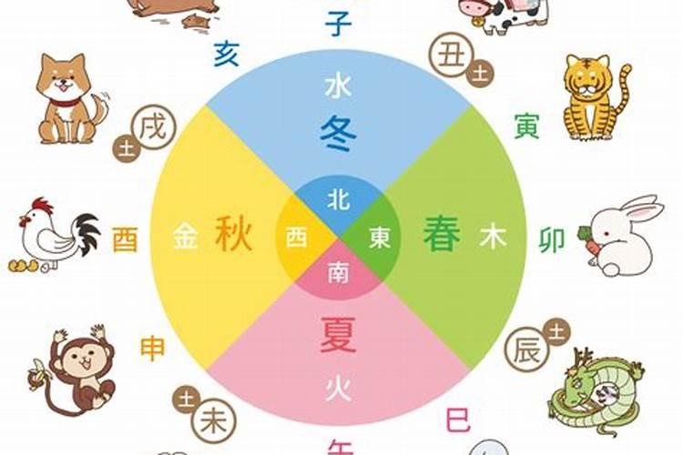 婚姻合八字年和月不合如何解决？