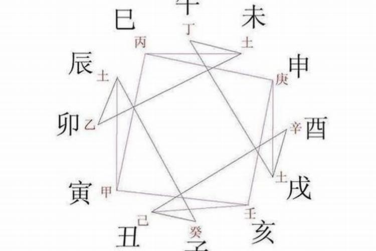 刑冲克合害如何开财库讲觯