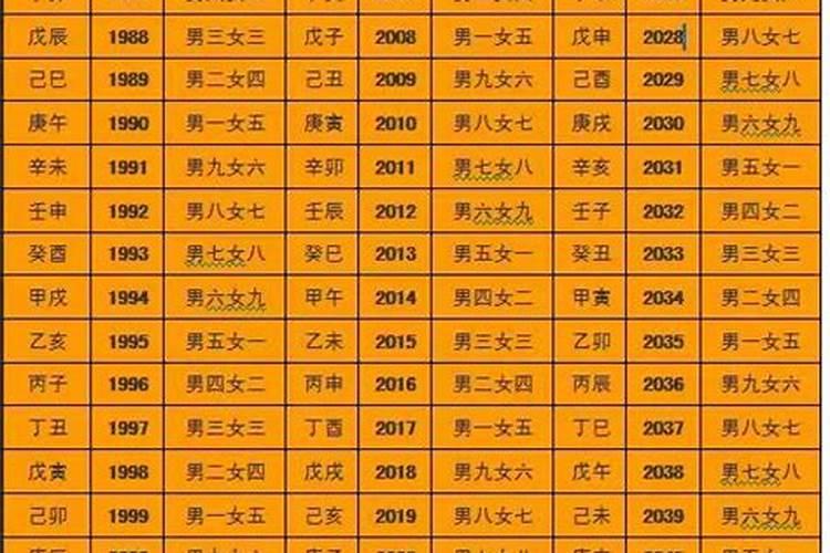 怎么用生辰八字合婚 首论年命看五行？