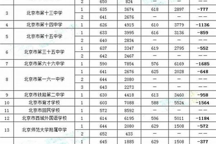 冬至二十四节气第几个 立冬的区别？
