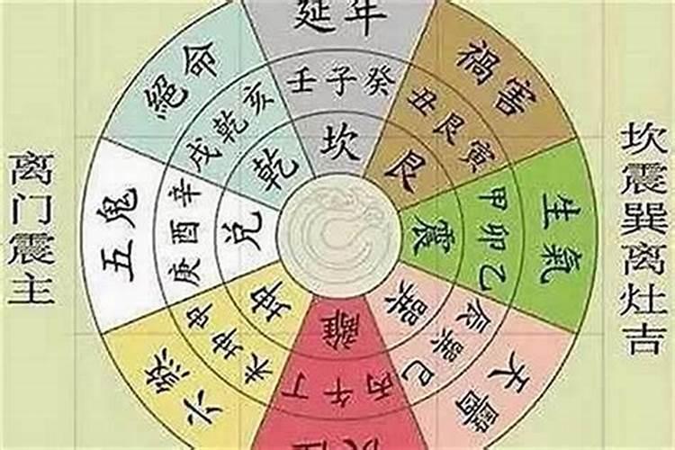 卧室床的方向怎么摆放好