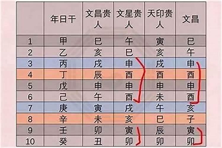 四柱八字文昌学堂同在月柱是什么意思？