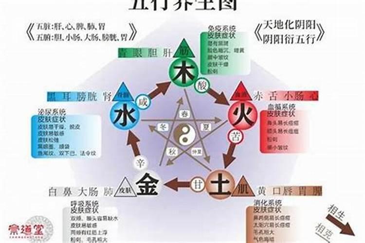 男缺火vs女缺水,配对合适吗？