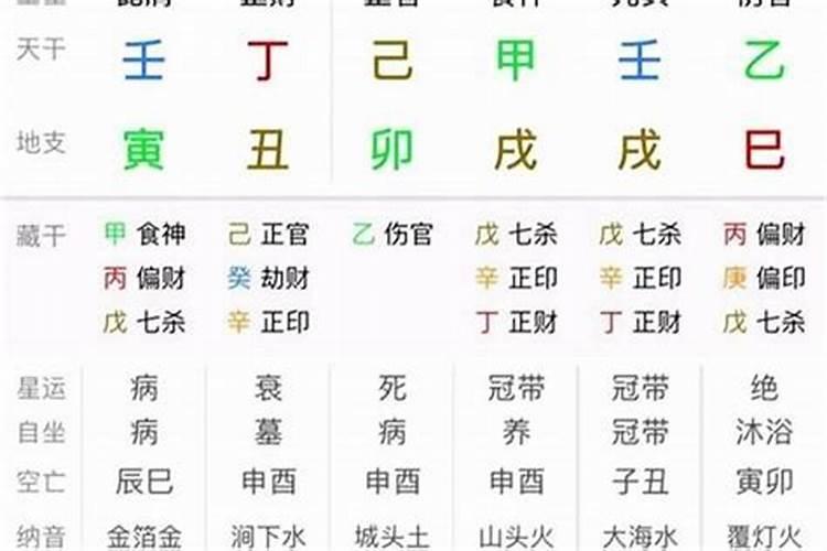 属龙和属马婚姻合适吗？