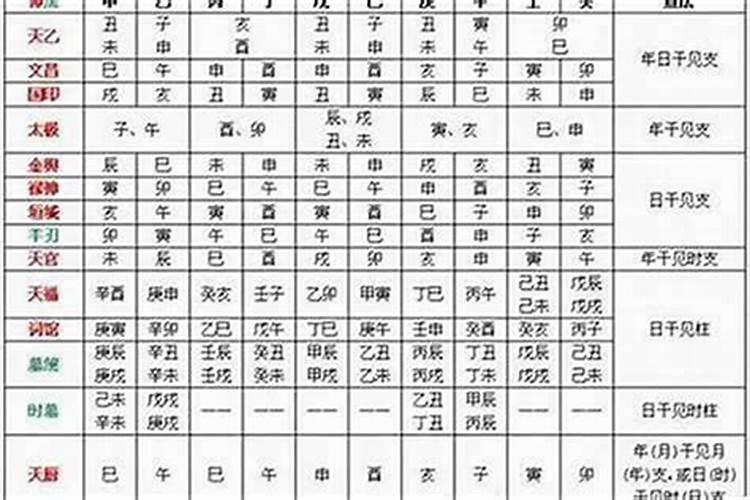 童子煞的正确查法