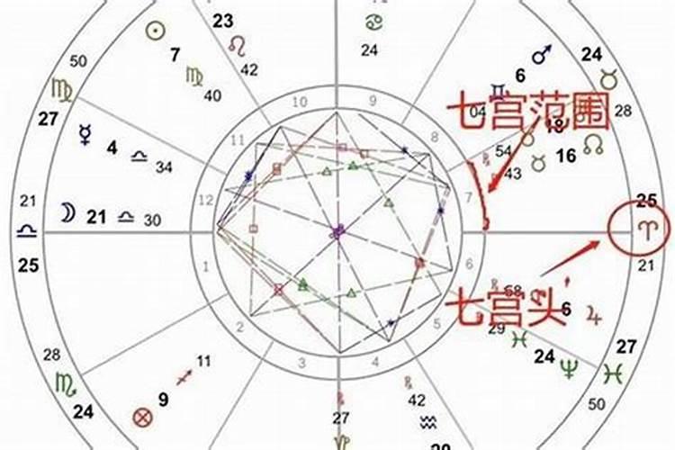破解夫妻不和的法术
