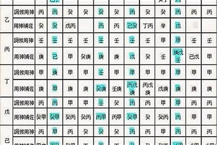 上等日柱哪个最好